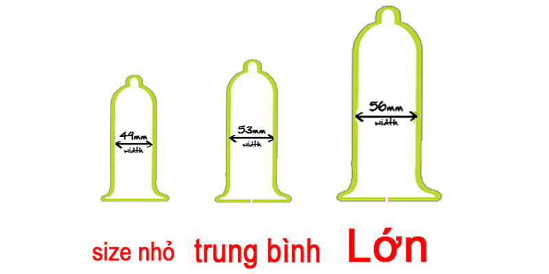 cac-loai-size-cua-bao-cao-su