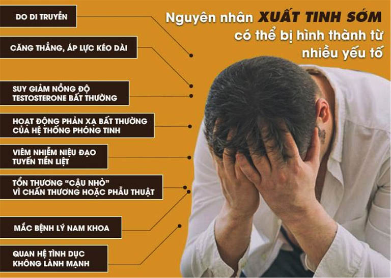 nguyên nhân yếu sinh lý - rizin